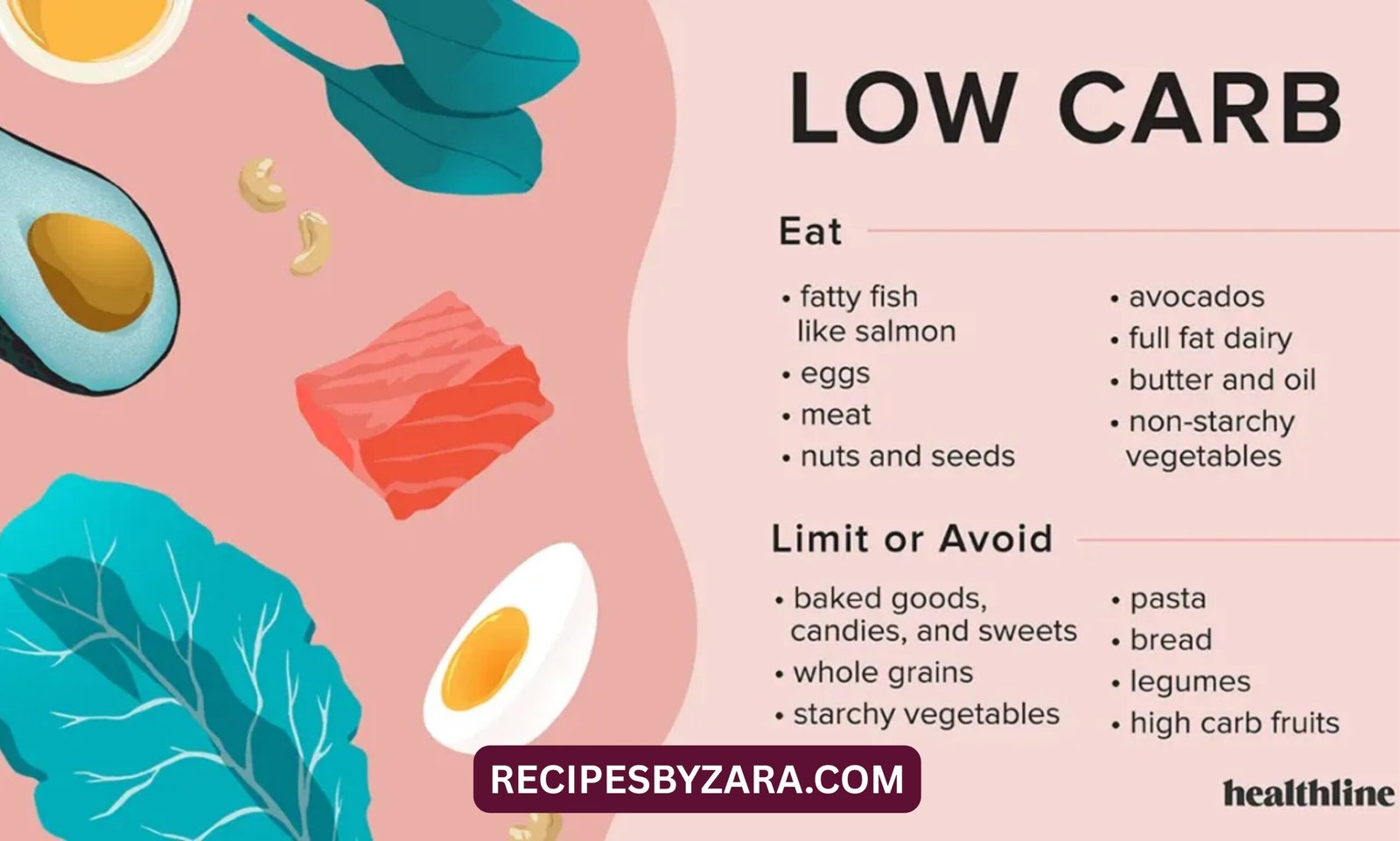 Balance Macros in a Low Carb Diet