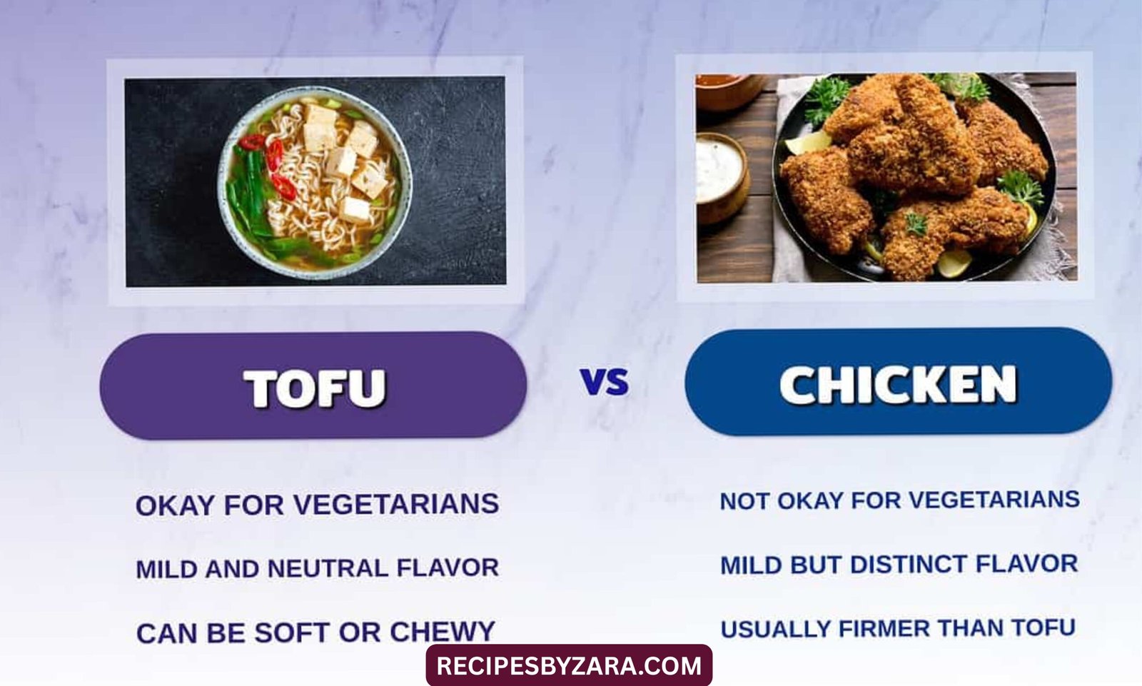 Chicken Breast vs Tofu