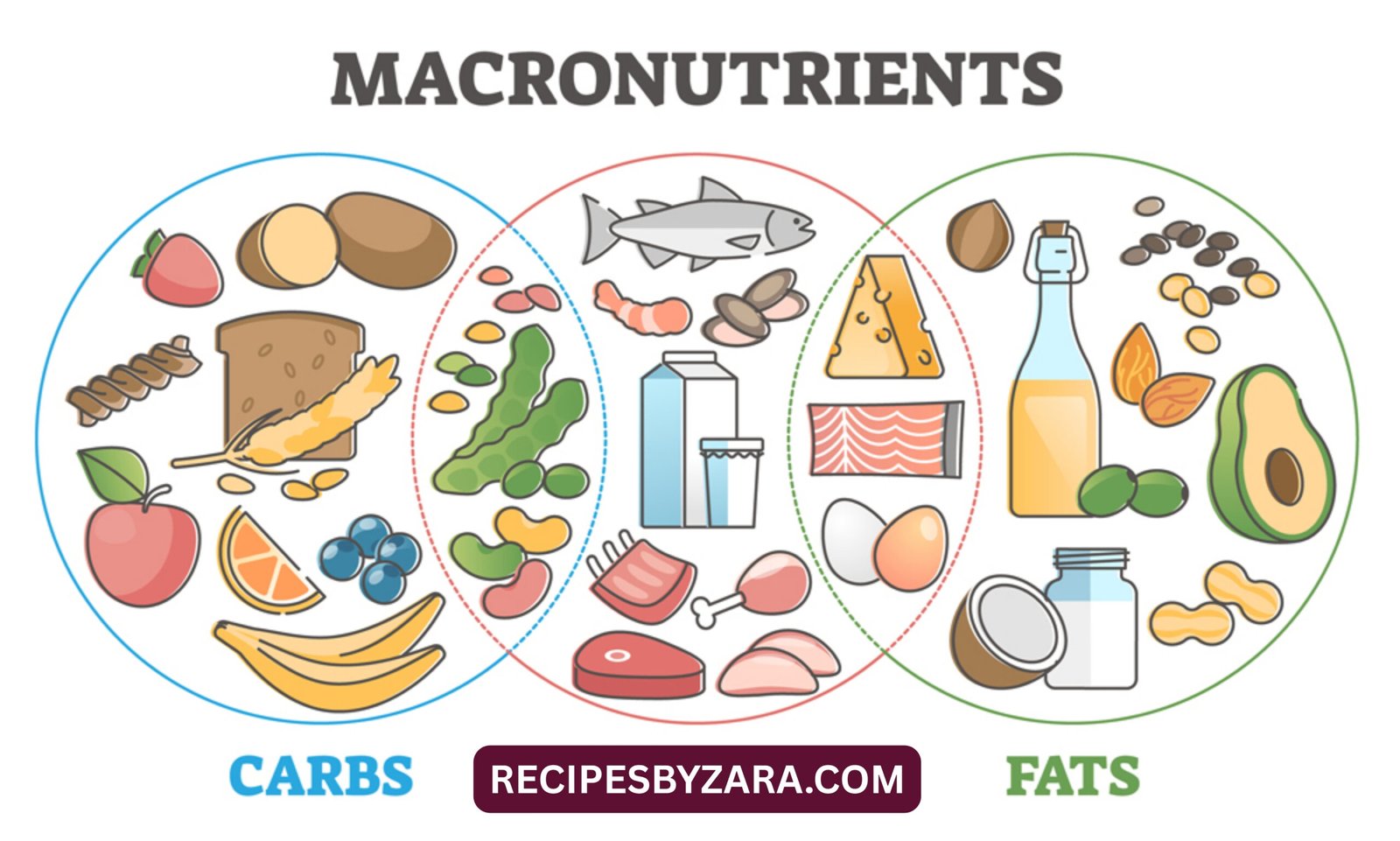 Balance Macros in a Low Carb Diet
